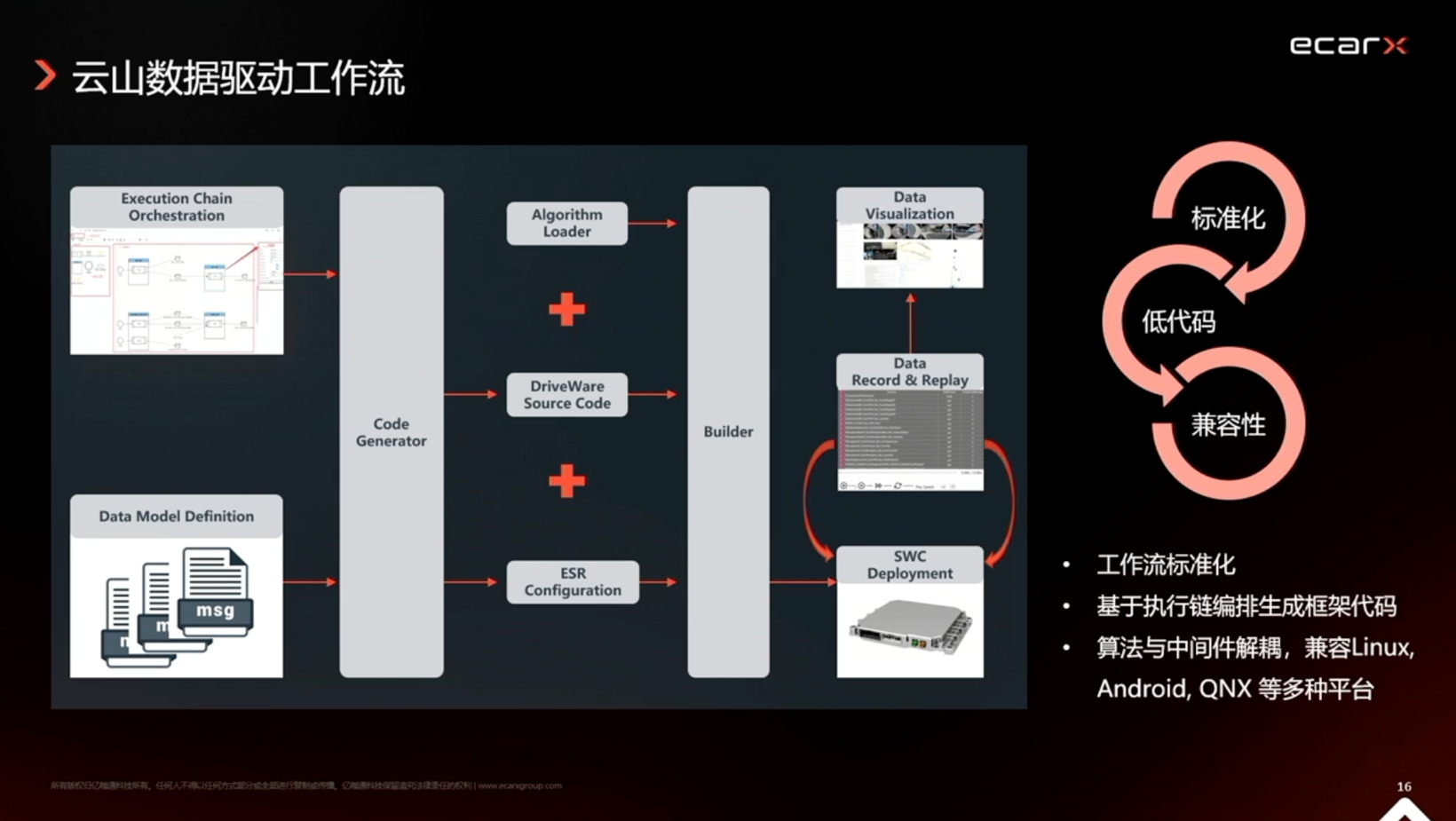 亿咖通科技：中央计算平台的设计与性能优化(图6)
