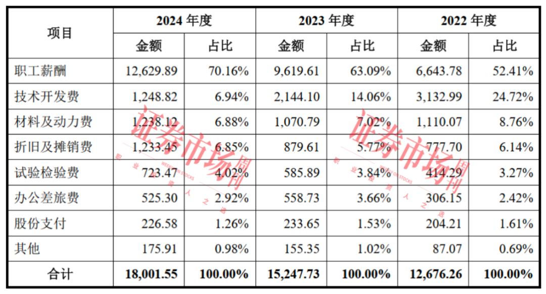 背靠奇瑞、小米 曾估值50亿元的埃泰克启动IPO(图3)