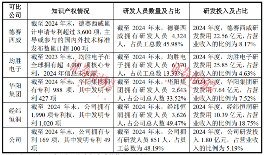 背靠奇瑞、小米 曾估值50亿元的埃泰克启动IPO(图4)
