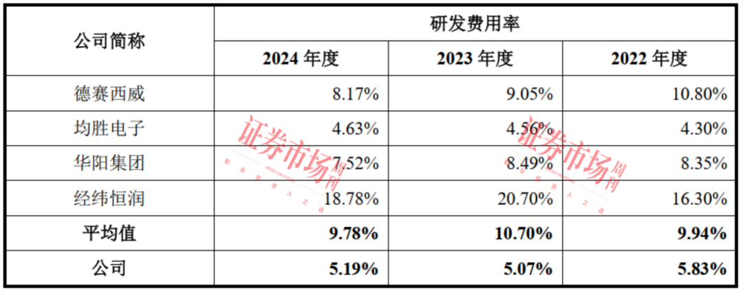 背靠奇瑞、小米 曾估值50亿元的埃泰克启动IPO(图2)