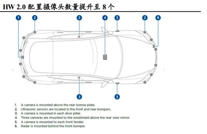 特斯拉智驾芯片“风云”(图2)