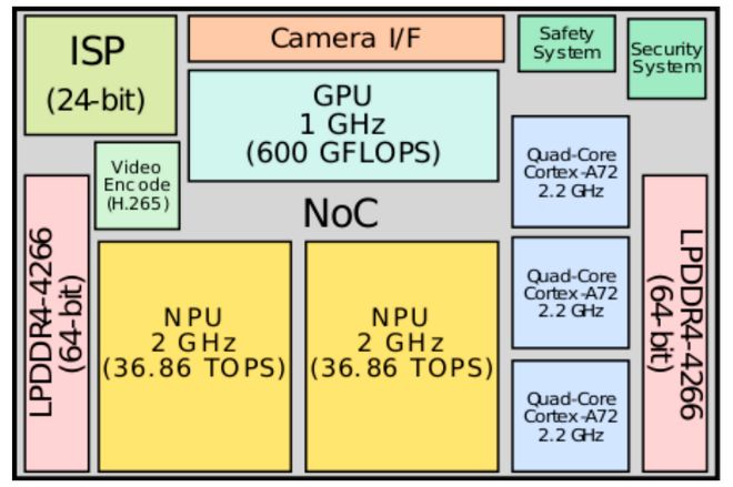 特斯拉智驾芯片“风云”(图5)