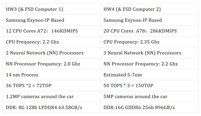 特斯拉智驾芯片“风云”(图7)