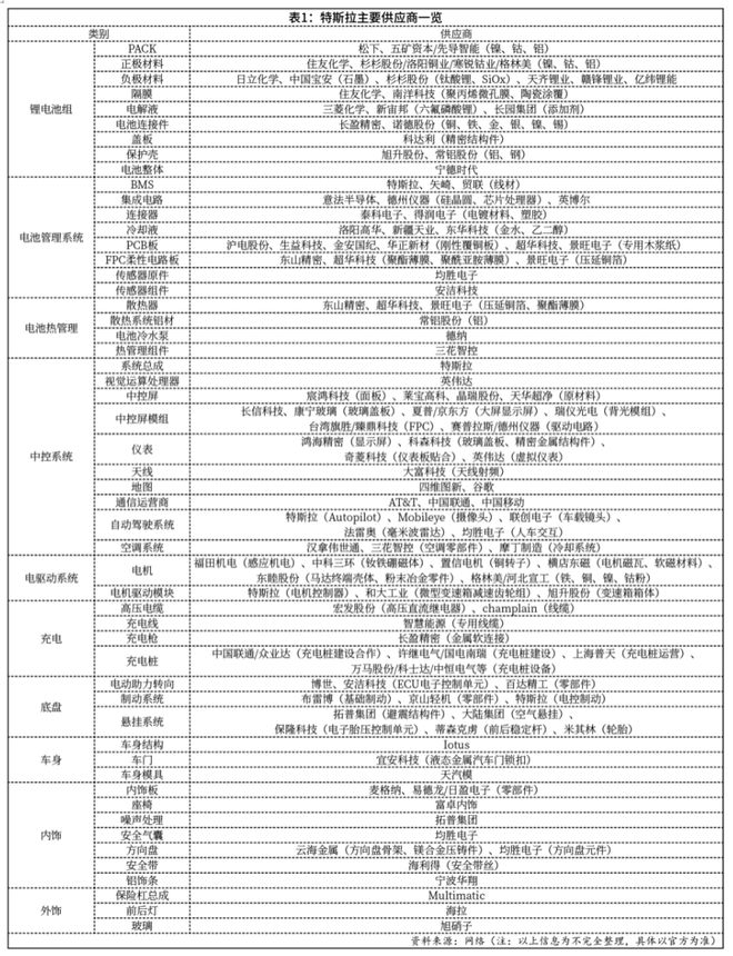 特斯拉智驾芯片“风云”(图10)