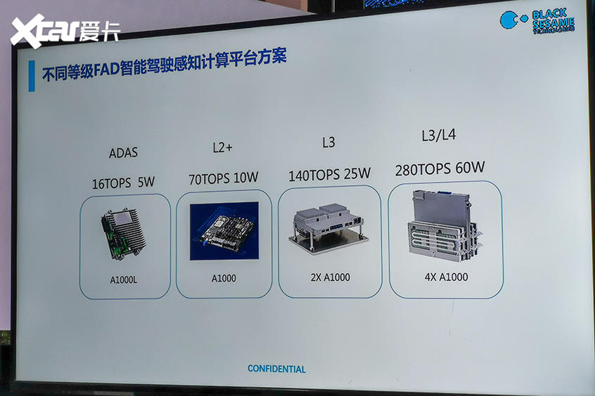 算力超过特斯拉！ 黑芝麻自动驾驶芯片(图6)