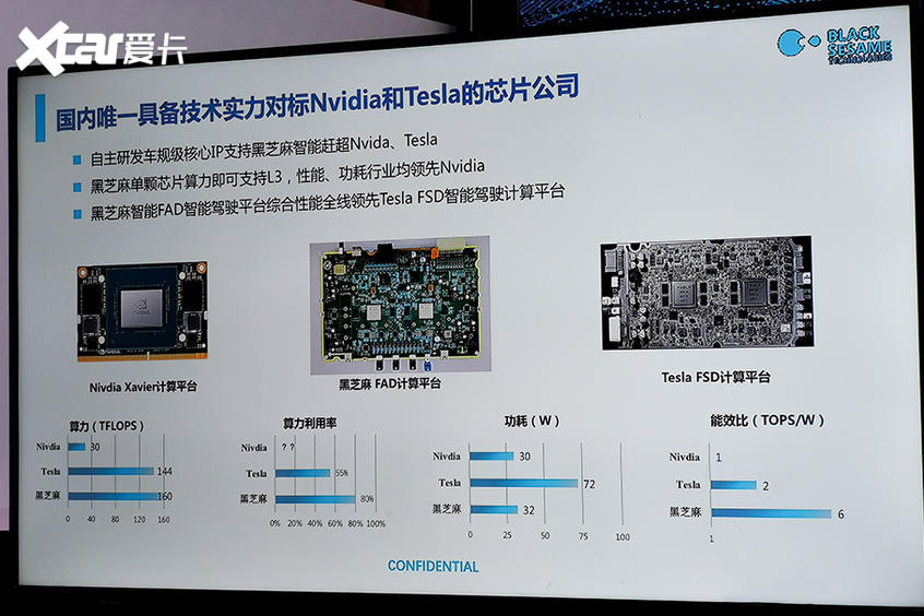 算力超过特斯拉！ 黑芝麻自动驾驶芯片(图8)