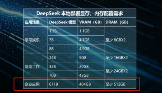 新AI内存互补HBM：SOCAMM为何将引爆算力市场？(图3)