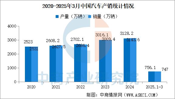 2025年中国汽车电子行业市场前景预测研究报告(图3)