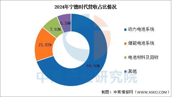 2025年中国汽车电子行业市场前景预测研究报告(图9)