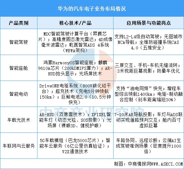 2025年中国汽车电子行业市场前景预测研究报告(图14)