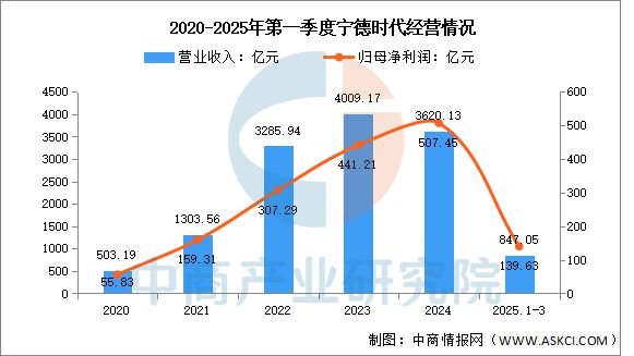 2025年中国汽车电子行业市场前景预测研究报告(图8)