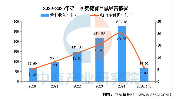 2025年中国汽车电子行业市场前景预测研究报告(图12)