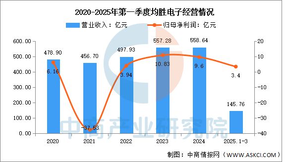 2025年中国汽车电子行业市场前景预测研究报告(图10)
