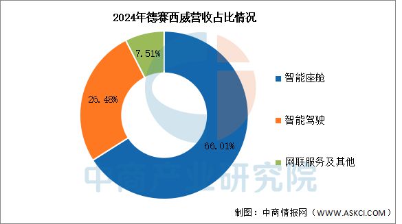 2025年中国汽车电子行业市场前景预测研究报告(图13)