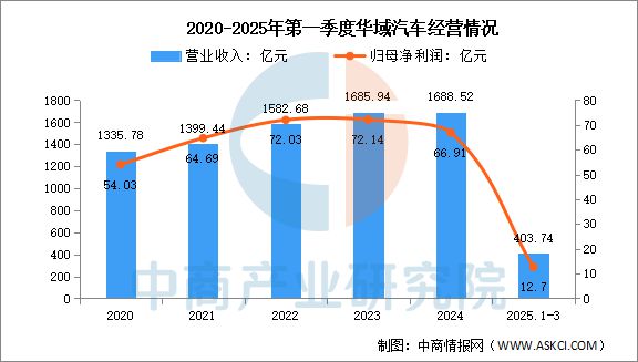 2025年中国汽车电子行业市场前景预测研究报告(图15)