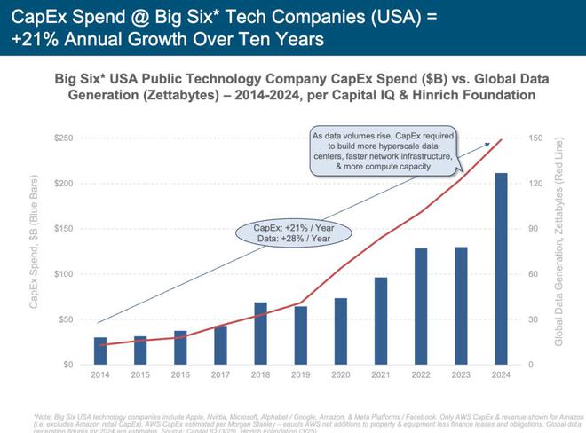 “互联网女皇”发布340页AI报告：世界正以前所未有的速度被改变(图9)