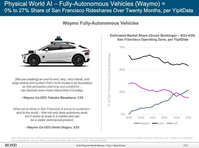 “互联网女皇”发布340页AI报告：世界正以前所未有的速度被改变(图21)