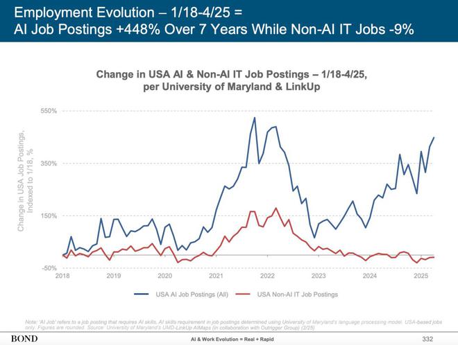 “互联网女皇”发布340页AI报告：世界正以前所未有的速度被改变(图27)