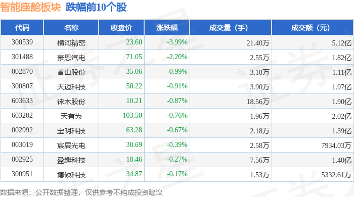 智能座舱板块8月6日涨171%当虹科技领涨主力资金净流入112亿元(图2)