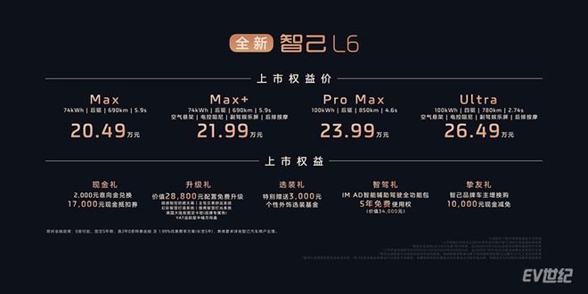 能不能颠覆20万级电车市场？全新智己L6上市限时2049万元起(图1)