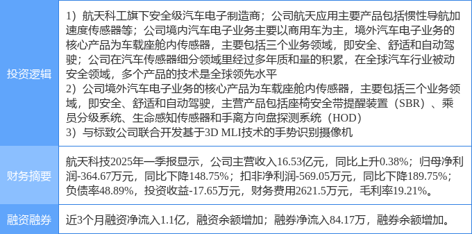 8月11日航天科技涨停：智能座舱手势识别传感器概念热股(图2)