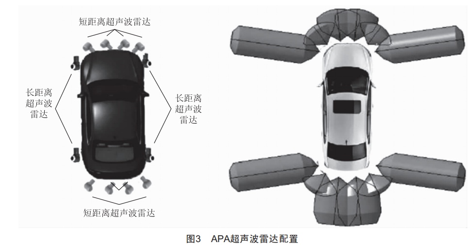 基于自动泊车的自动驾驶控制算法设计与研究(图4)