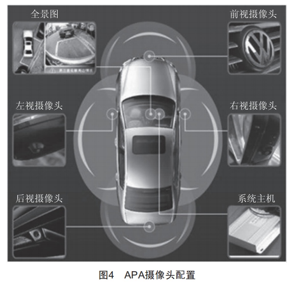 基于自动泊车的自动驾驶控制算法设计与研究(图5)