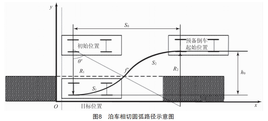 基于自动泊车的自动驾驶控制算法设计与研究(图10)