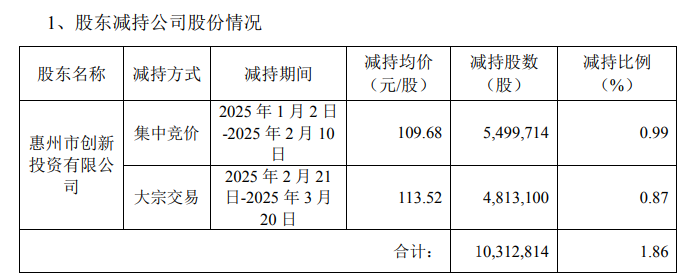智能座舱龙头德赛西威半年报研究：应收账款为何还在同比增加？“60天回款”落地没那么快(图2)
