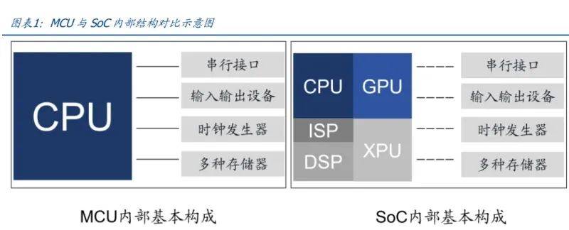 2025年智驾芯片行业专题报告：核心部件壁垒高筑国产替代正当时（附下载）
