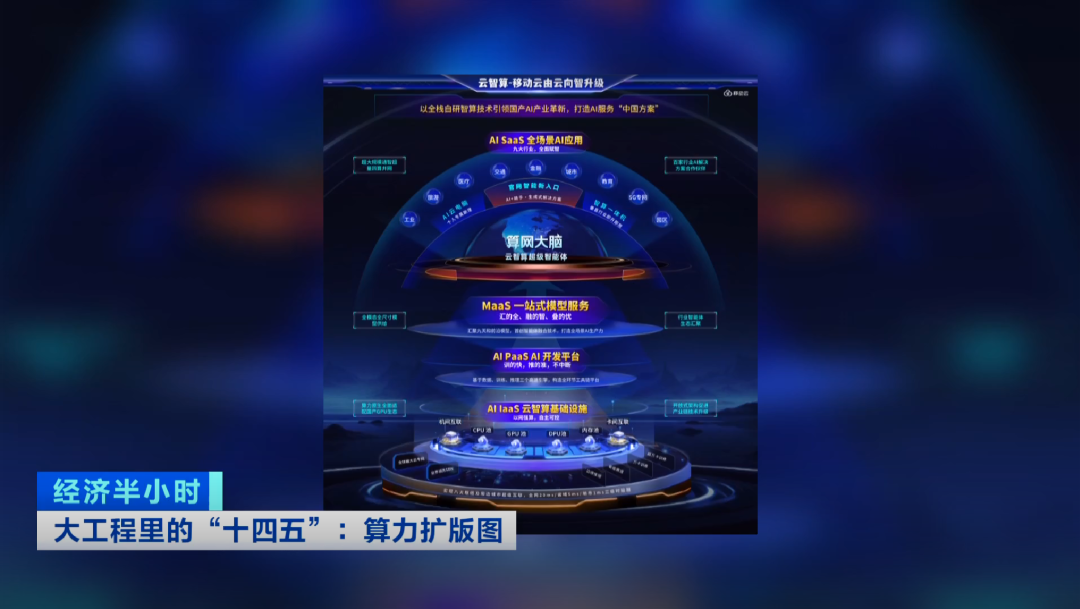 算力规模跃居全球第二！“十四五”夯实数字中国建设基座(图19)