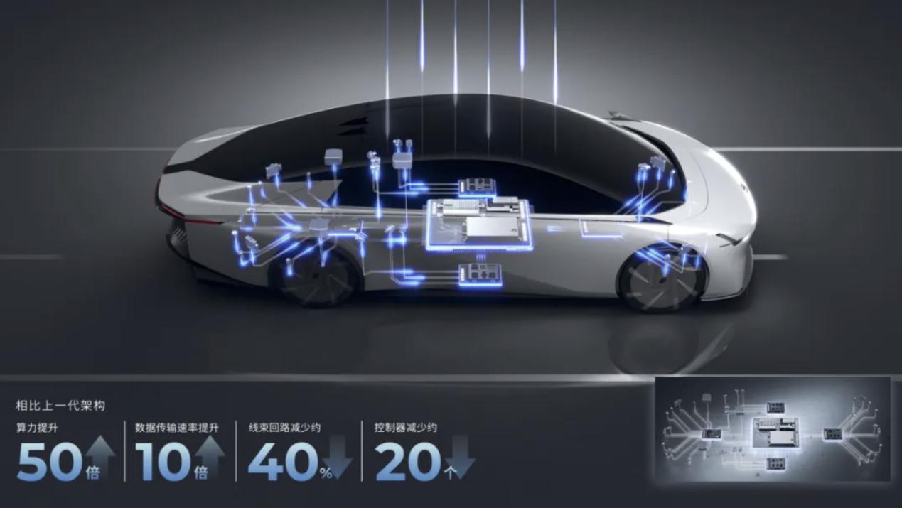 自动驾驶烧钱大战Robotaxi收入狂飙中东成必争之地