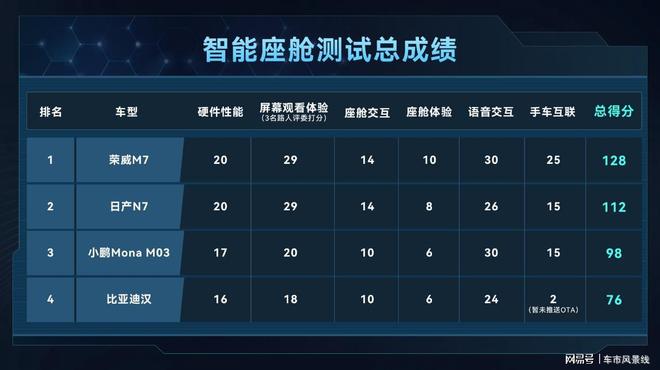 “懂你”的荣威M7 新一代AI智慧座舱的颠覆性提升(图2)