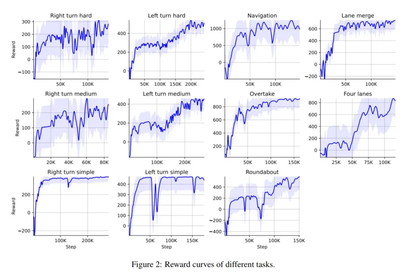 加州大学最新！CarDreamer：全面、灵活的自动驾驶算法测试开源平台(图4)