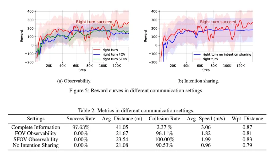 加州大学最新！CarDreamer：全面、灵活的自动驾驶算法测试开源平台(图6)