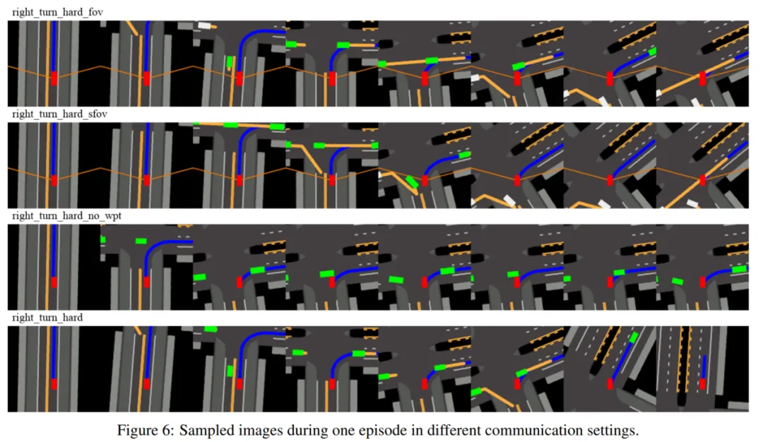 加州大学最新！CarDreamer：全面、灵活的自动驾驶算法测试开源平台(图7)