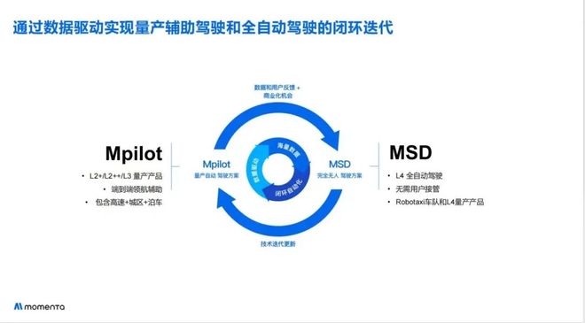 智能驾驶：免费时代濒临终结付费大幕即将开启(图8)