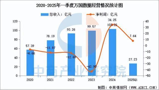 2025年中国算力行业市场前景预测研究报告（简版）(图9)
