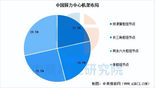 2025年中国算力行业市场前景预测研究报告（简版）(图4)
