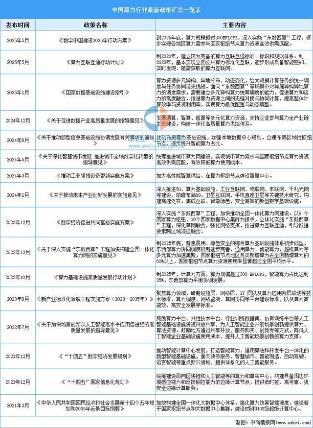 2025年中国算力行业市场前景预测研究报告（简版）(图2)