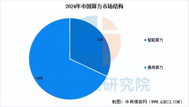 2025年中国算力行业市场前景预测研究报告（简版）(图6)