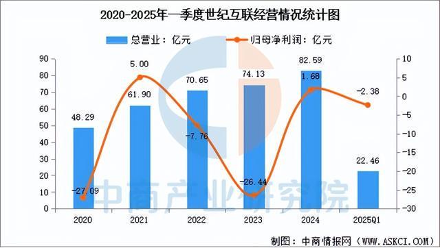 2025年中国算力行业市场前景预测研究报告（简版）(图10)
