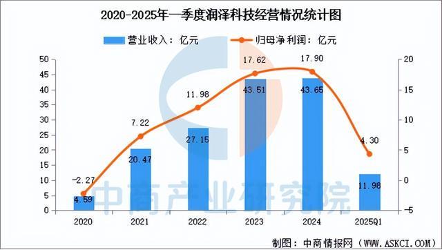 2025年中国算力行业市场前景预测研究报告（简版）(图13)
