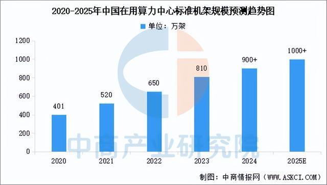 2025年中国算力行业市场前景预测研究报告（简版）(图3)