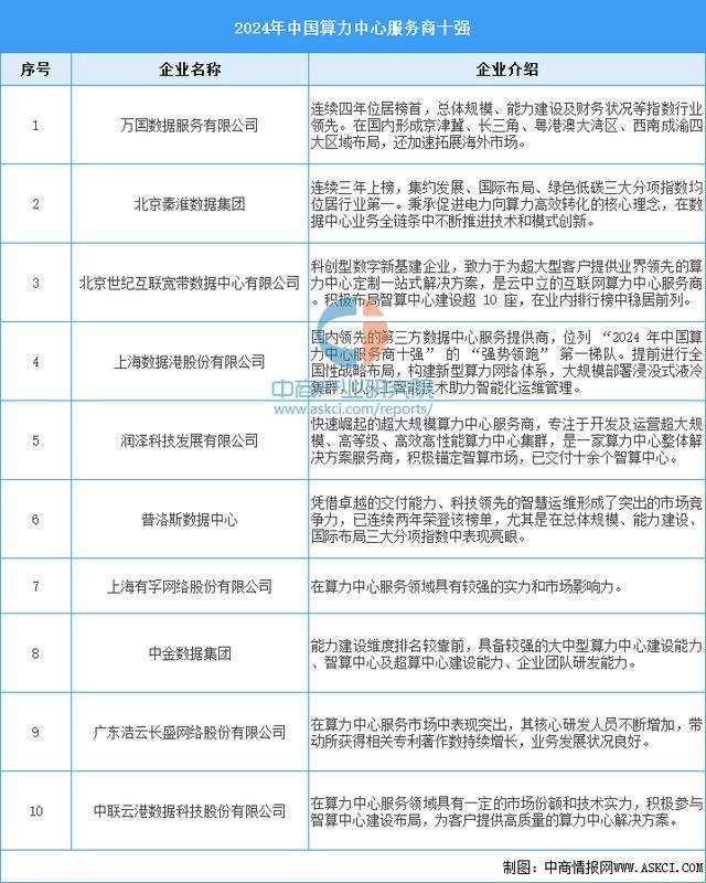 2025年中国算力行业市场前景预测研究报告（简版）(图8)