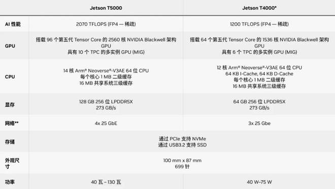 英伟达机器人芯片来了：AI算力提升75倍宇树、银河通用已搭载(图2)