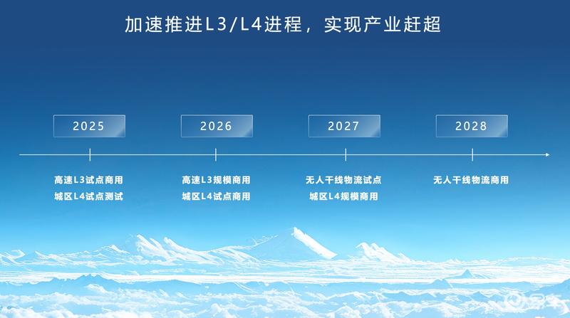 华为靳玉志：ADS 4今年将具备高速L3试点商用及城区L4测试能力(图8)