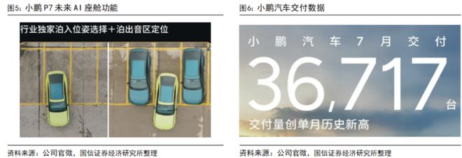 汽车智能化月报系列二十七：尚界H5搭载HUAWEI ADS 4辅助驾驶系统地平线【国信汽车】(图6)