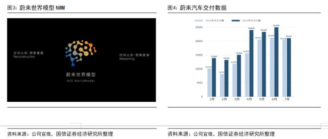 汽车智能化月报系列二十七：尚界H5搭载HUAWEI ADS 4辅助驾驶系统地平线【国信汽车】(图5)