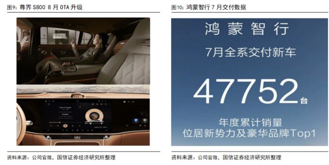 汽车智能化月报系列二十七：尚界H5搭载HUAWEI ADS 4辅助驾驶系统地平线【国信汽车】(图8)